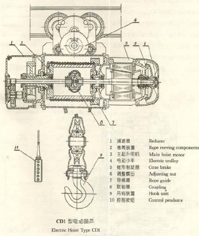 維修電動葫蘆一定要大動干戈嗎